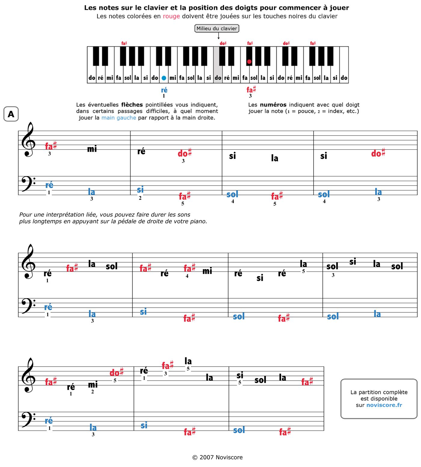 Tablature piano Canon de Pachelbel