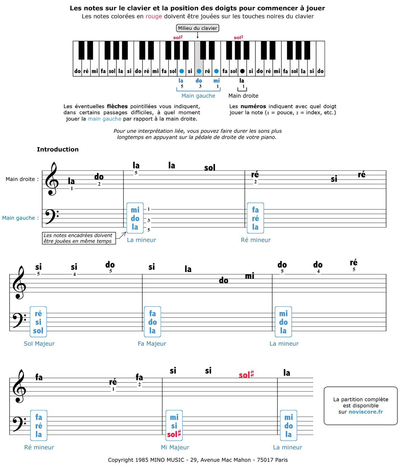 Tablature piano mistral gagnant