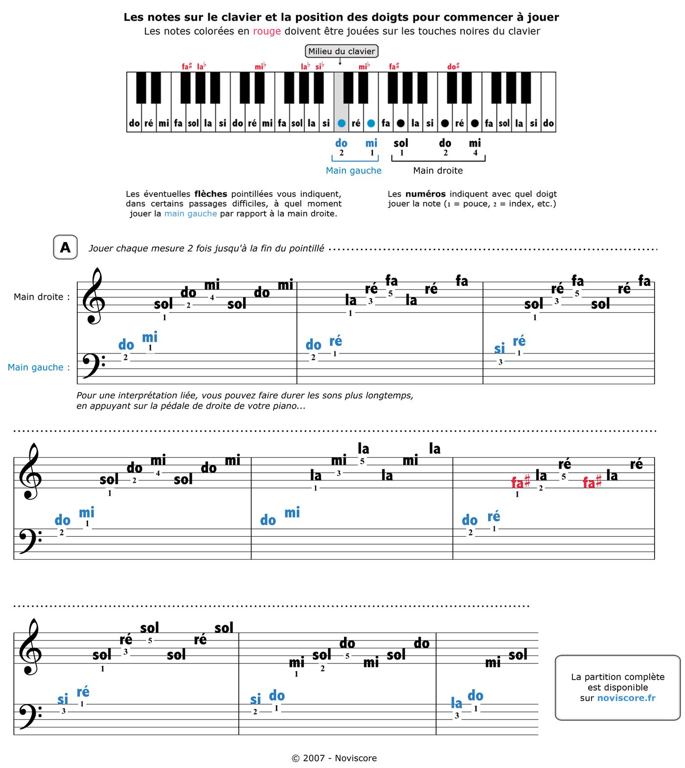 Tablature piano Prélude 1 de Bach