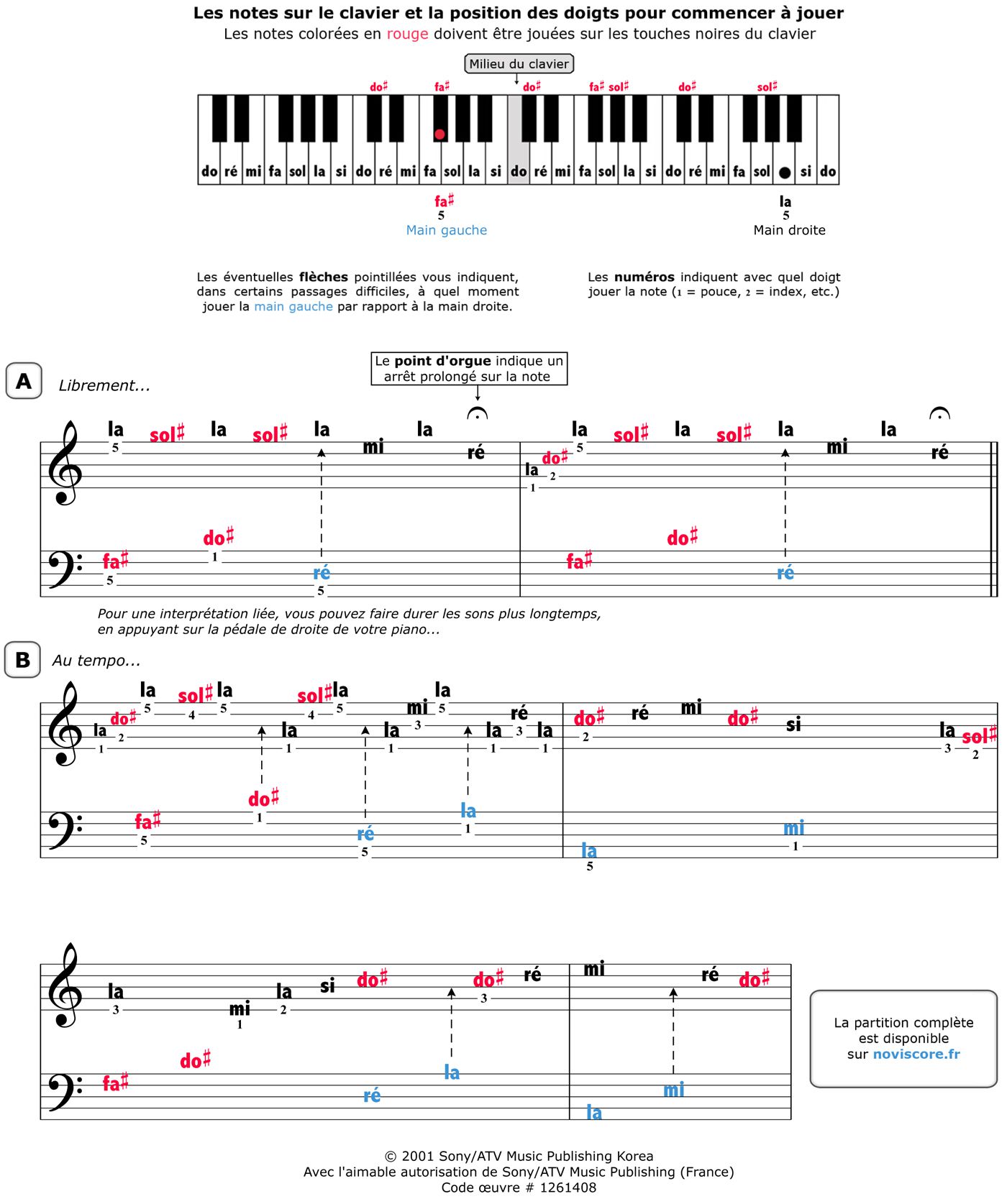 Tablature piano River flows in you de Yiruma