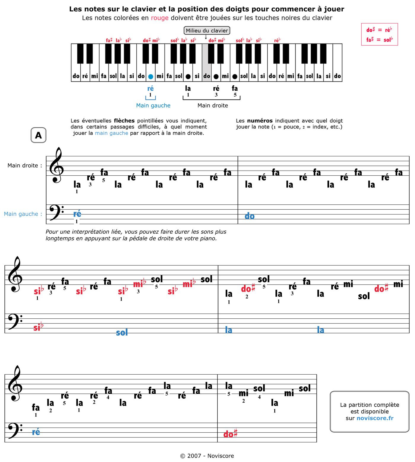 Tablature piano Sonate au clair de lune de Beethoven